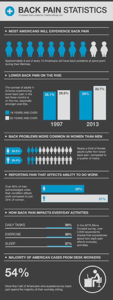 lower back pain statistics