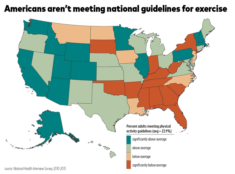 chart of states and whether they meet the national guidelines for exercise in the united states